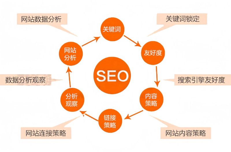 企业在建设官网时,如何高效利用招聘信息吸引求职者?
